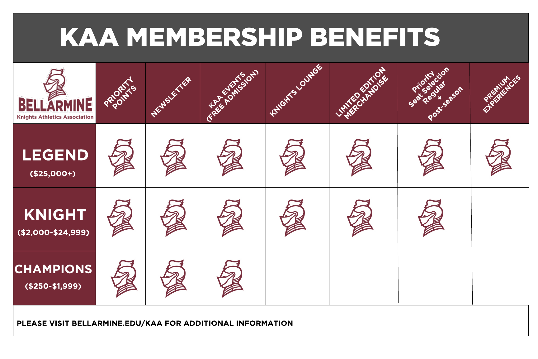 kaa membership benefits