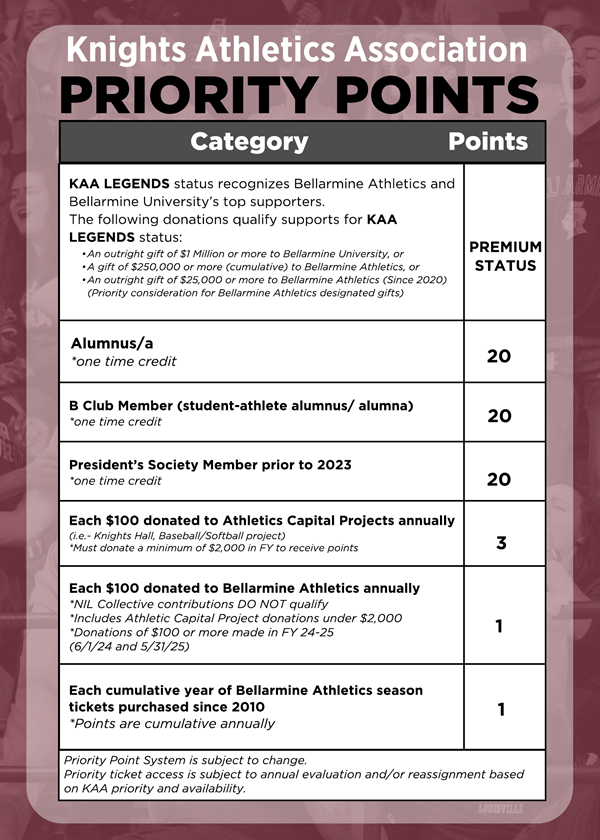 KAA Priority Points
