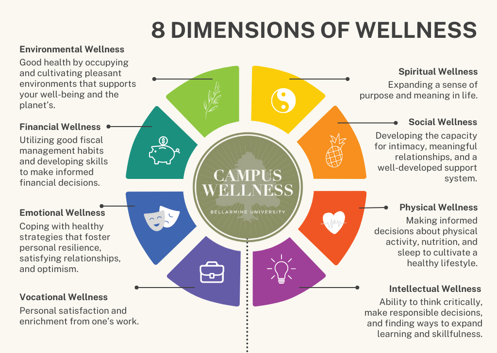 Definition of 8 Dimensions